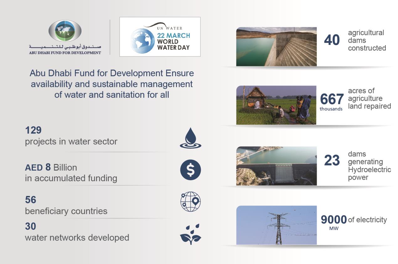 Abu Dhabi Fund For Development Finances 108 Water Sector Projects Worth AED8 Billion In 56 Countries