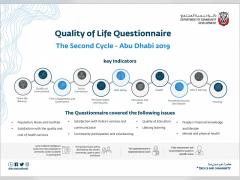 Second ‘Quality of Life Questionnaire’ Launched In Abu Dhabi