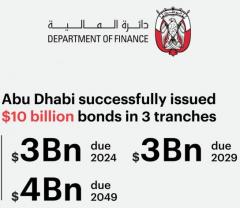 Abu Dhabi Issues $10.0 Billion Multi-Tranche Bonds, Demonstrating Strong Investor Confidence