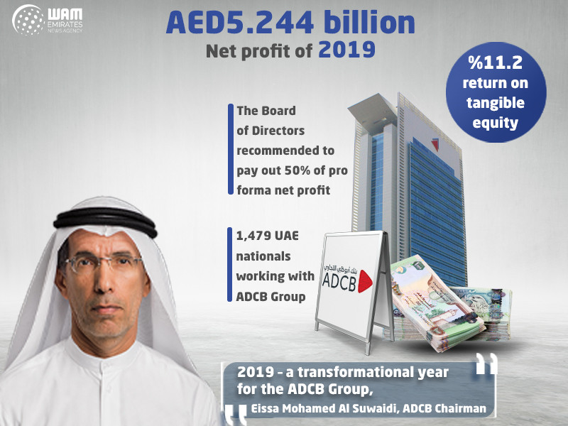 ADCB Reports 2019 Net Profit Of AED5.244 Billion
