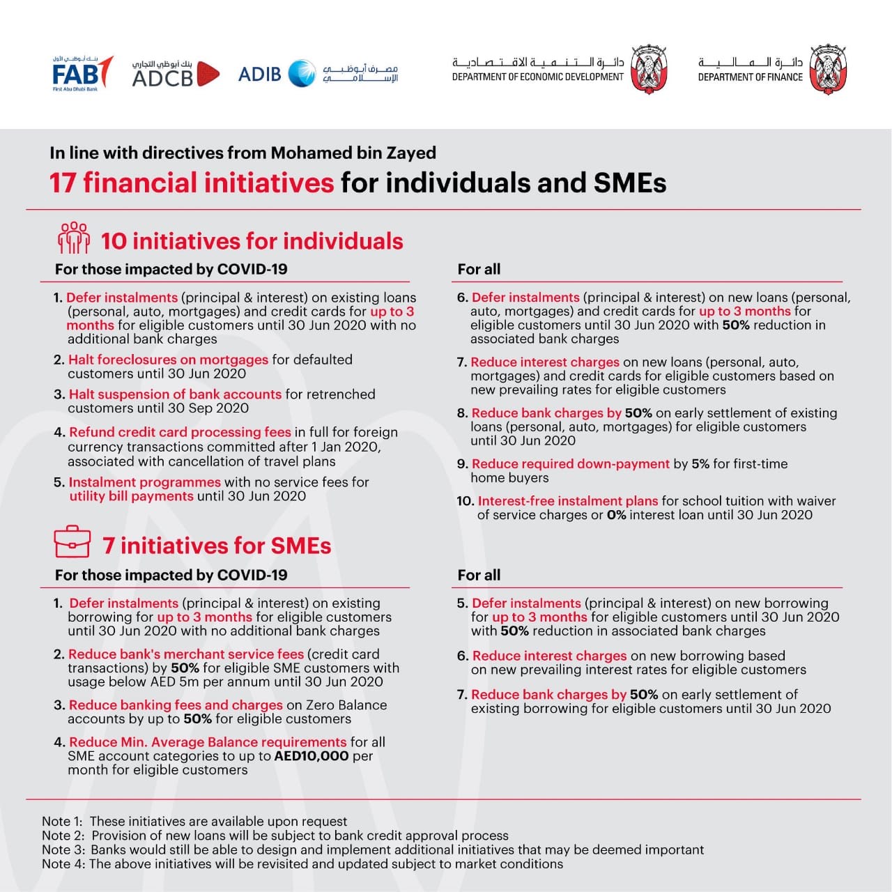 Abu Dhabi Banks Announce 17 Financial Initiatives For The Community And Businesses