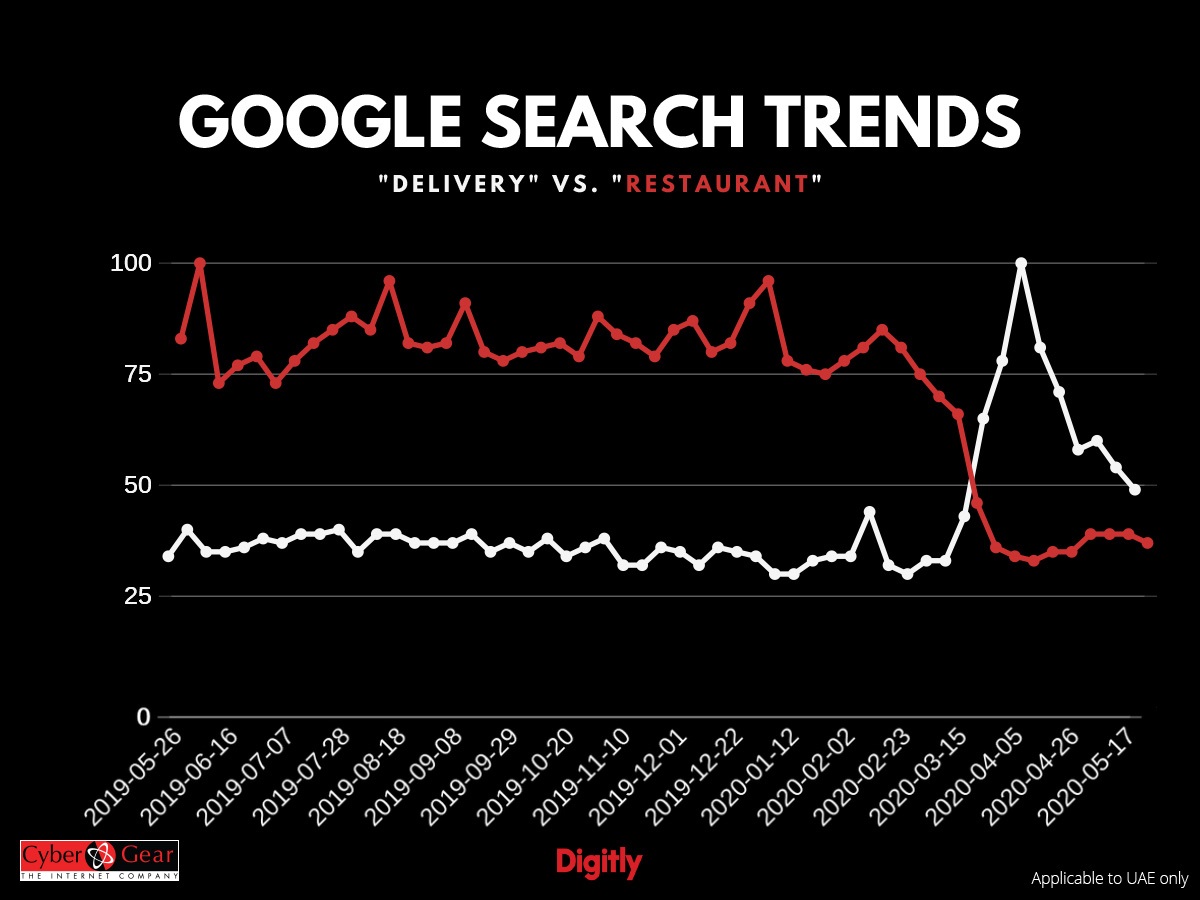 Performance Marketing Webinar To Highlight Google Trends Affecting Businesses In UAE