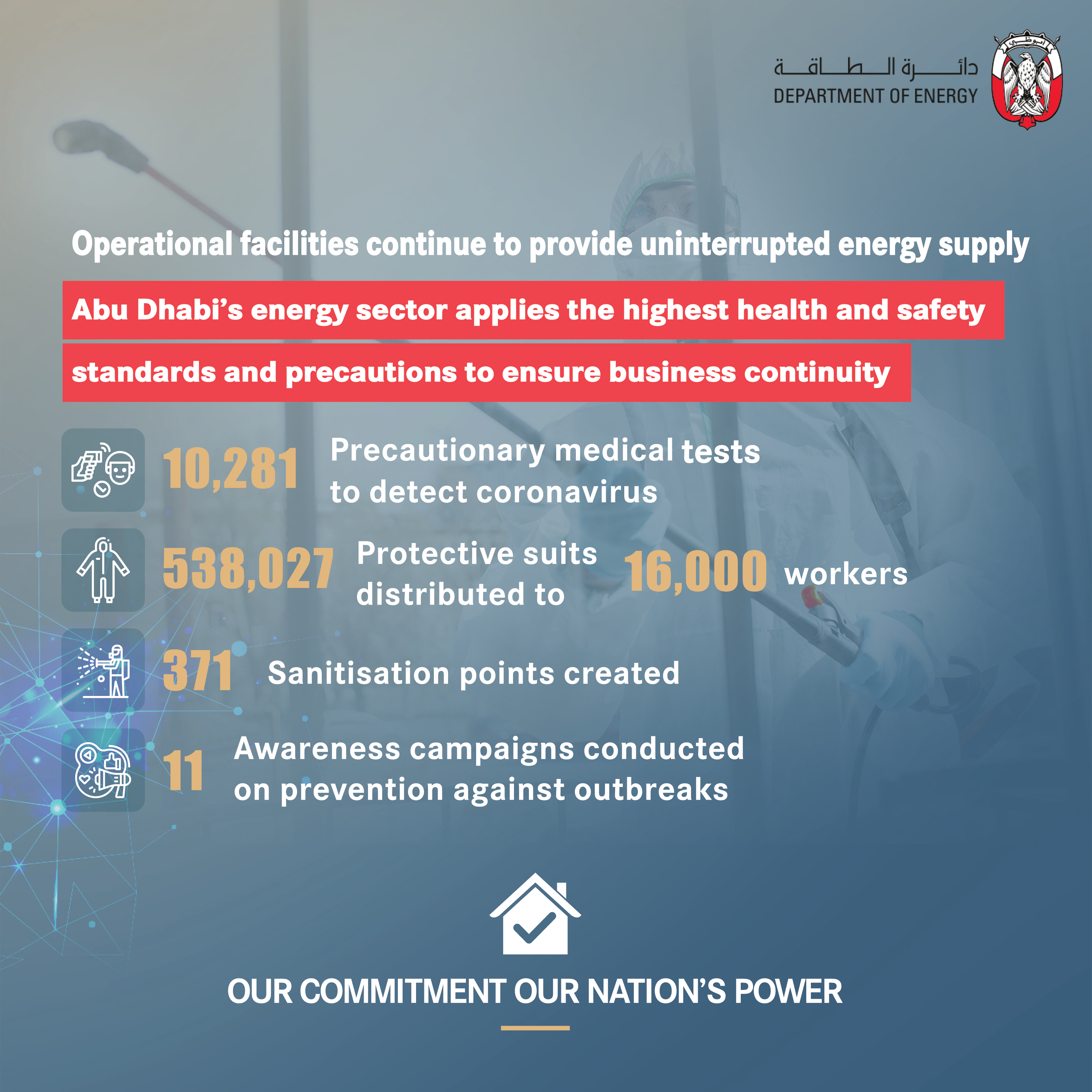 Abu Dhabi’s Energy Sector Applies The Highest Standards Of Precautionary And Preventative Measures To Ensure Business Continuity And The Safety Of All Employees