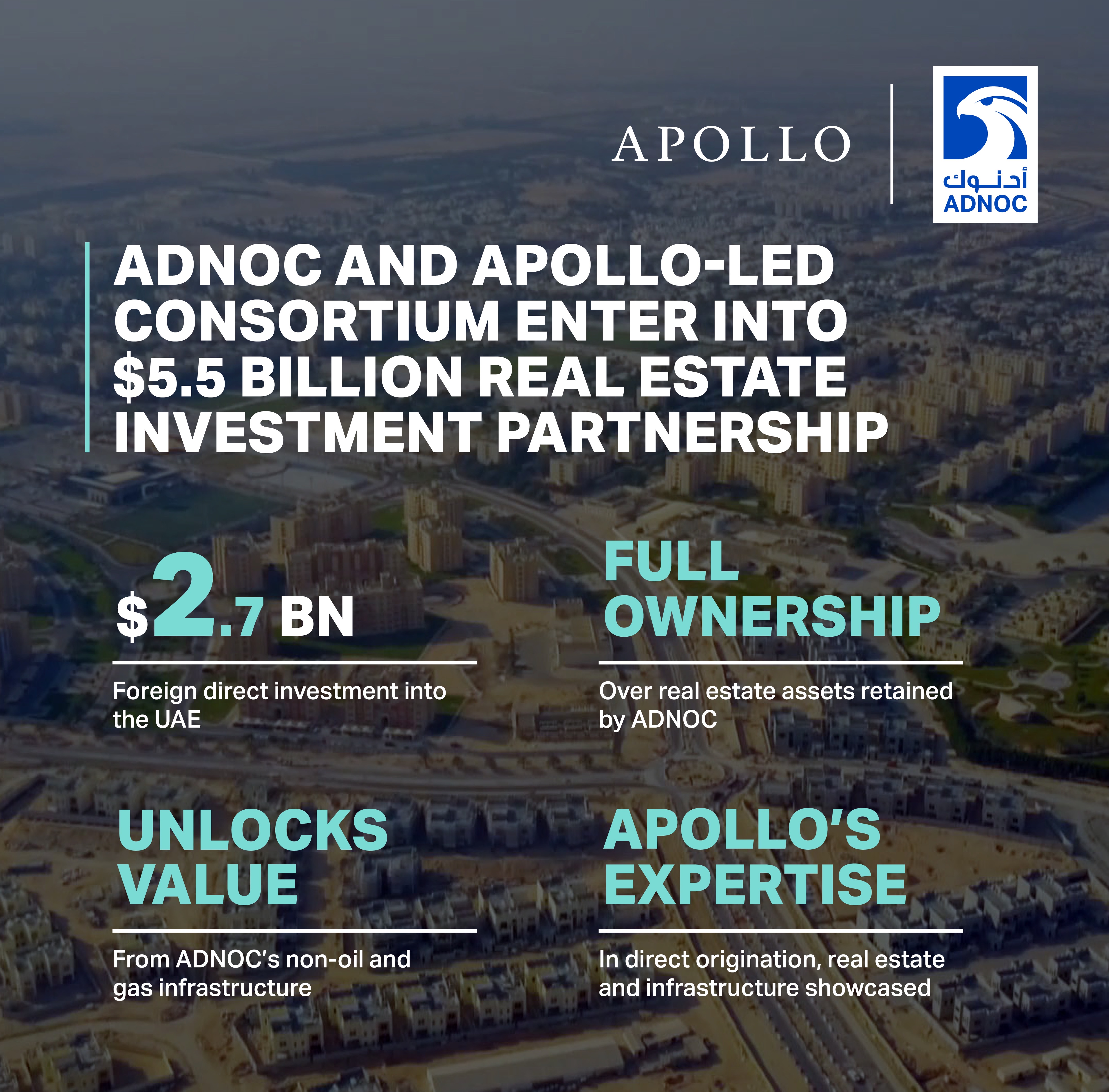 ADNOC, Apollo-Led Consortium Enter Into $5.5 Billion Real Estate Investment Partnership