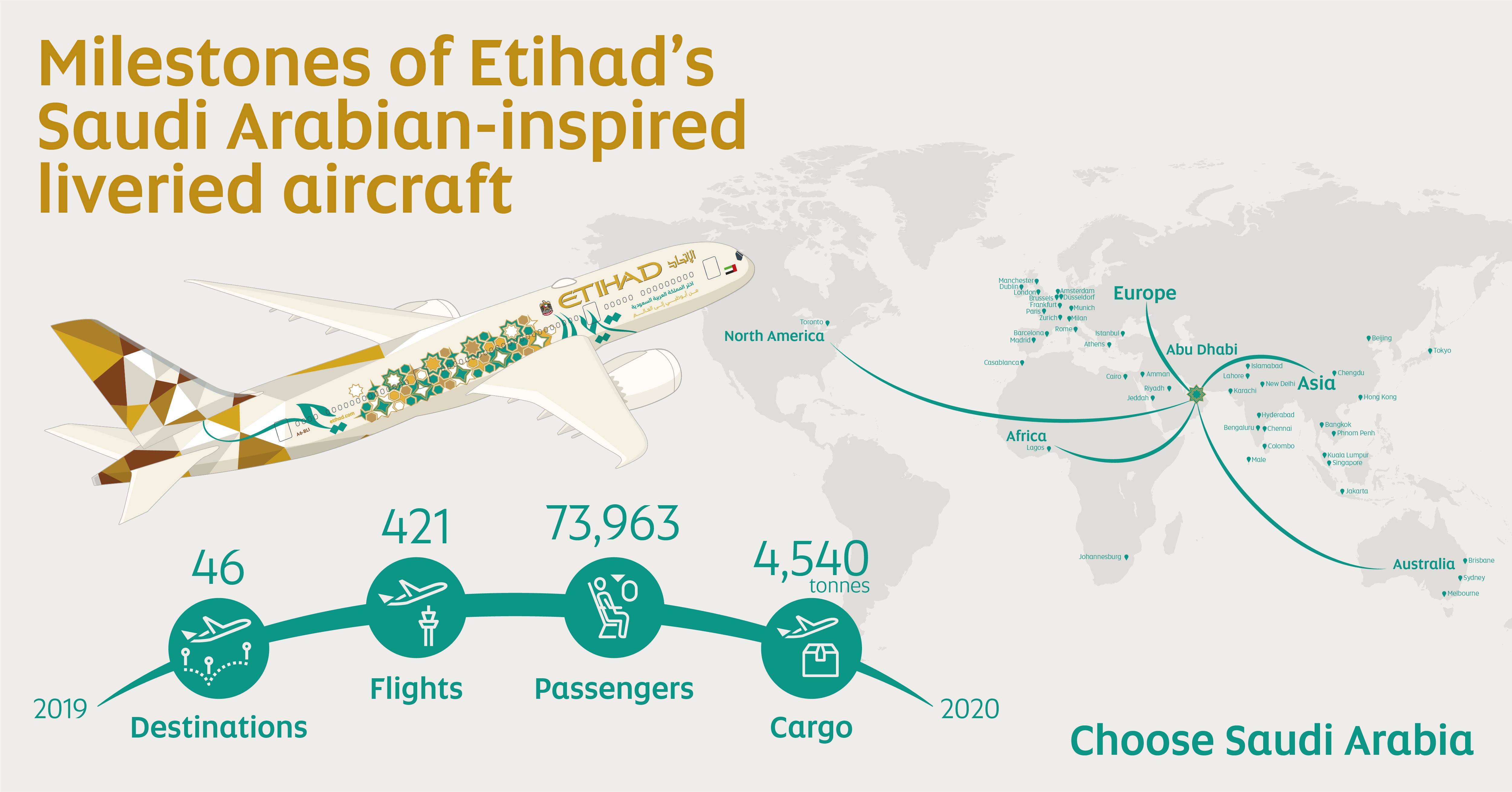 Etihad Airways Celebrates Its Pledge To The Kingdom Of Saudi Arabia On Their 90th National Day