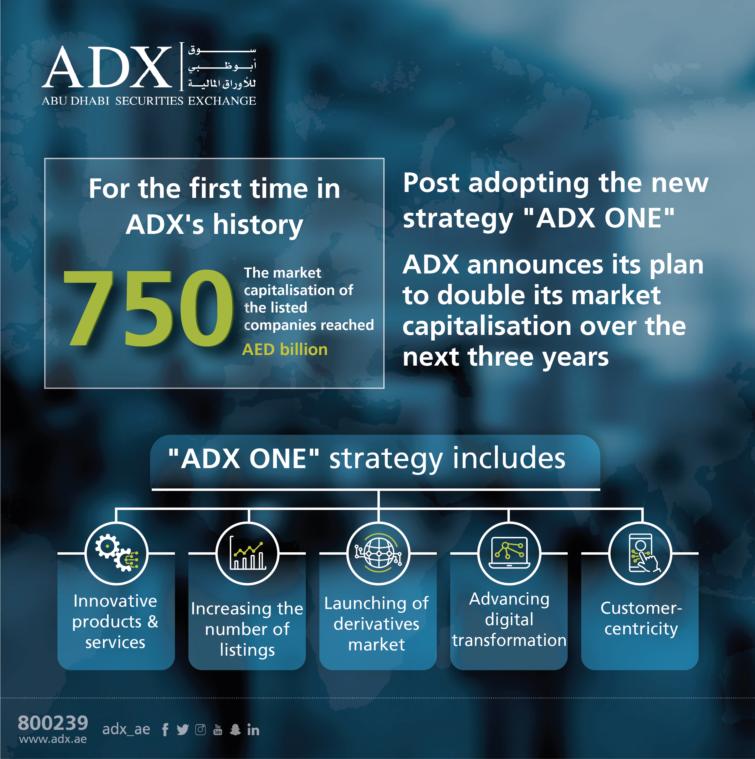 ADX Launches New Strategy To More Than Double Market Capitalisation Over The Next Three Years