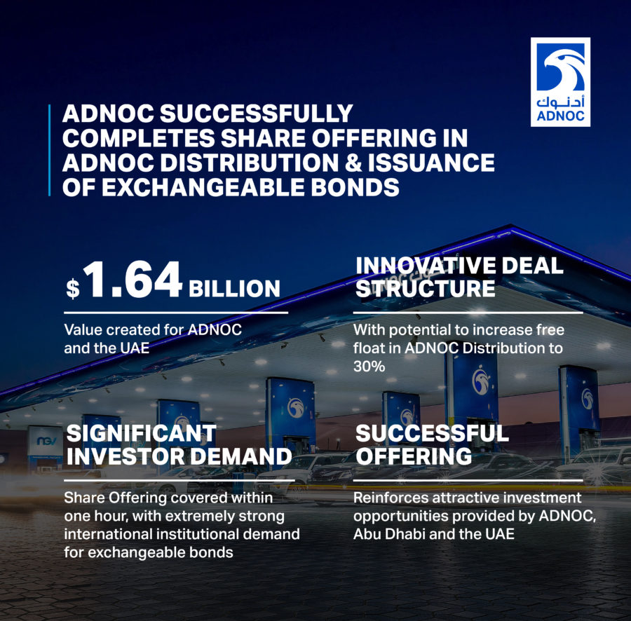 ADNOC Raises $1.64 bn Through Successful Combined Offering Of ADNOC Distribution Shares And Issuance Of Exchangeable Bonds Attracting FDI Into UAE