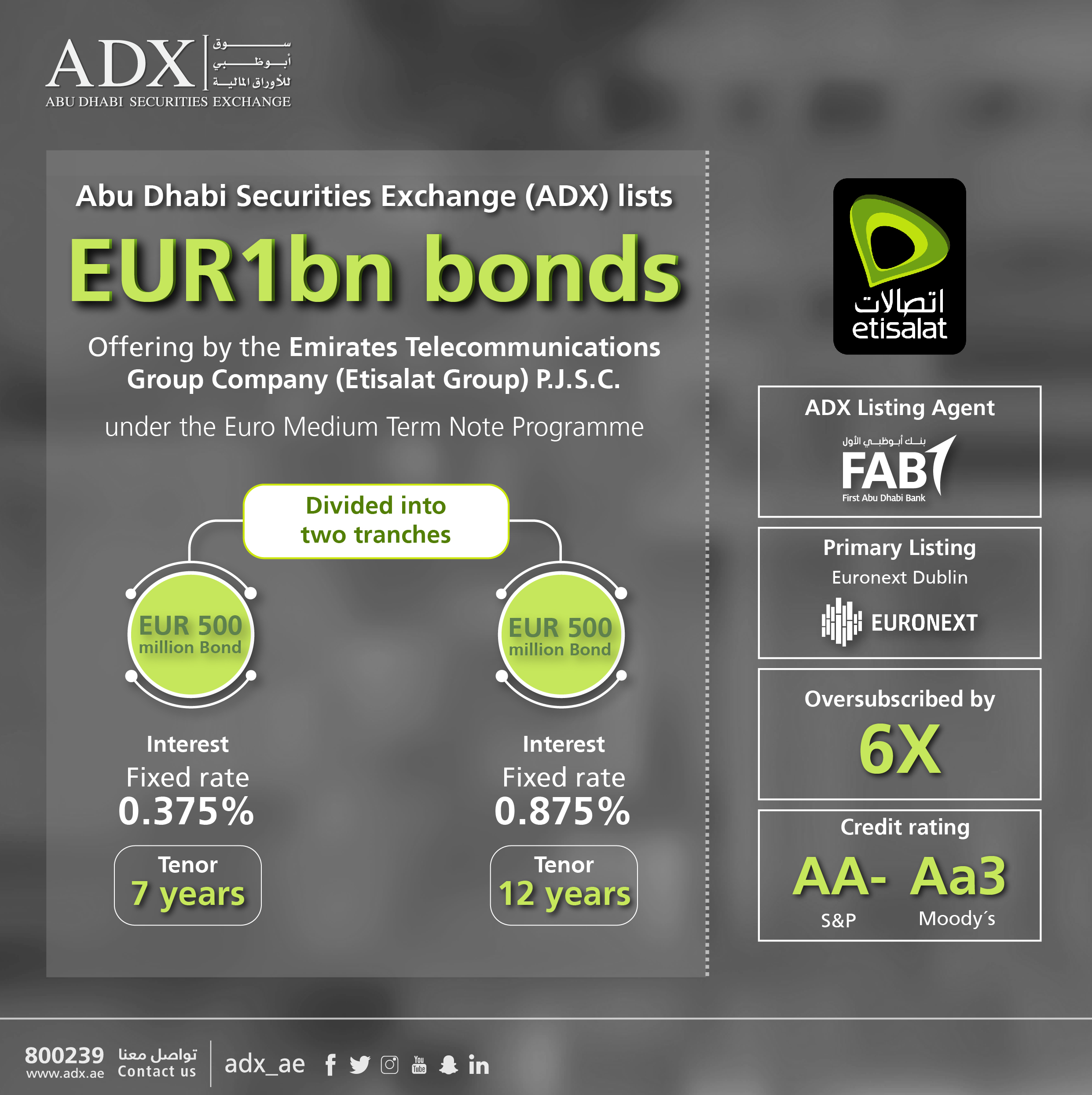 Abu Dhabi Securities Exchange (ADX) Lists 1 Billion Euros Of Bonds Issued By Etisalat Group