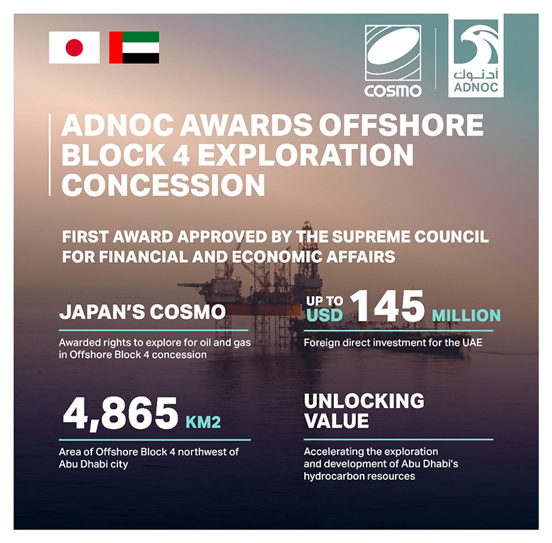 ADNOC Awards Cosmo Offshore Exploration Block In Abu Dhabi’s Second Competitive Block Bid Round