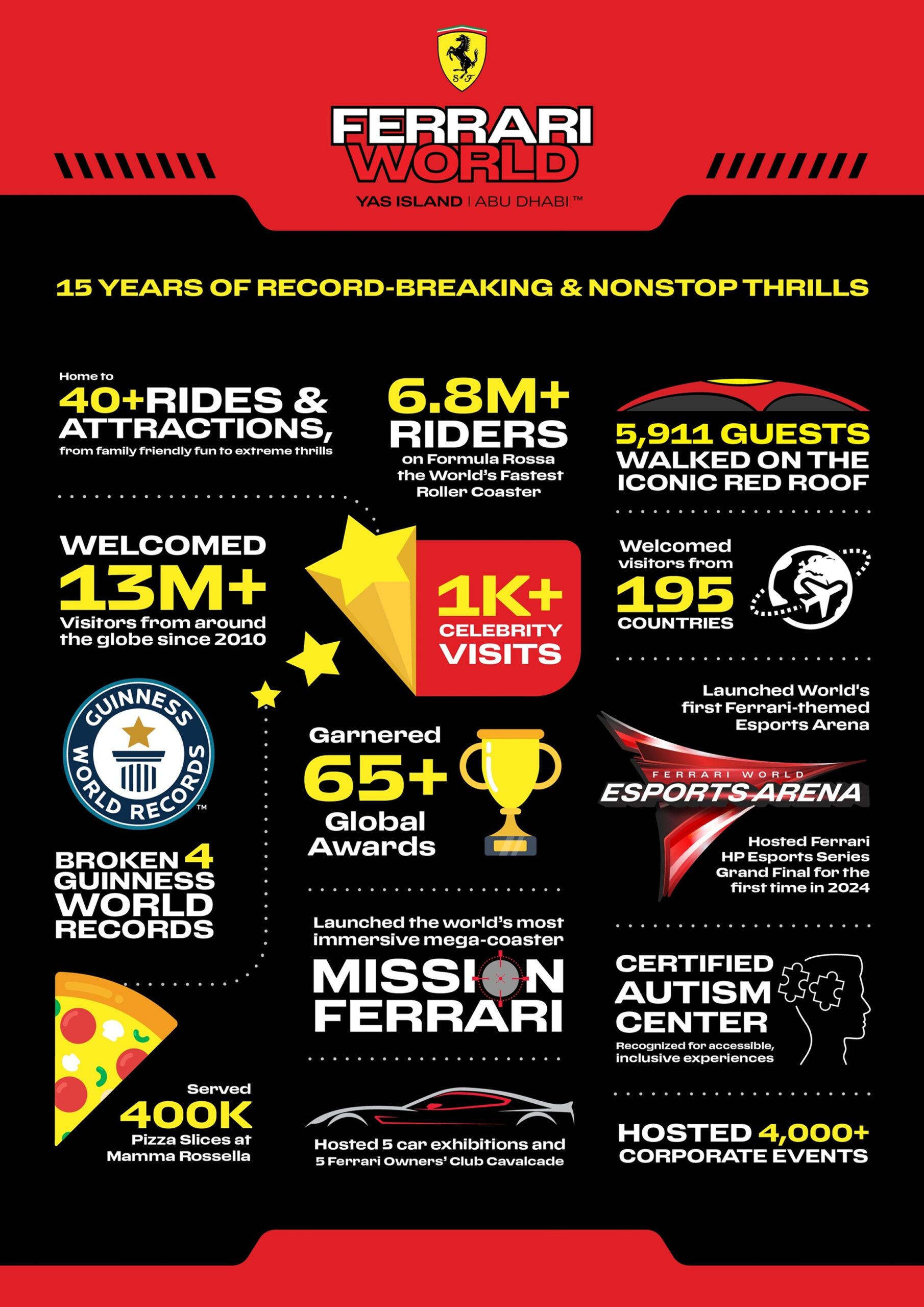 15 Years. Millions Of Memories. Countless Records