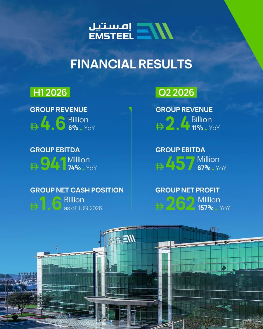 EMSTEEL Reports AED2.4 Billion In Q2 Revenue