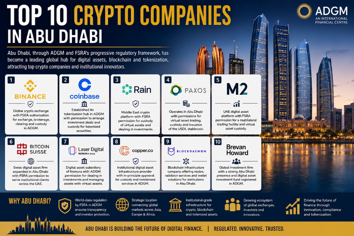 Top 10 Crypto Companies in Abu Dhabi